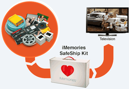 iMemories SafeShip Kit with $120 Conversion Reimbursement Digitally Convert Your Familys Home Movies and Photos 
